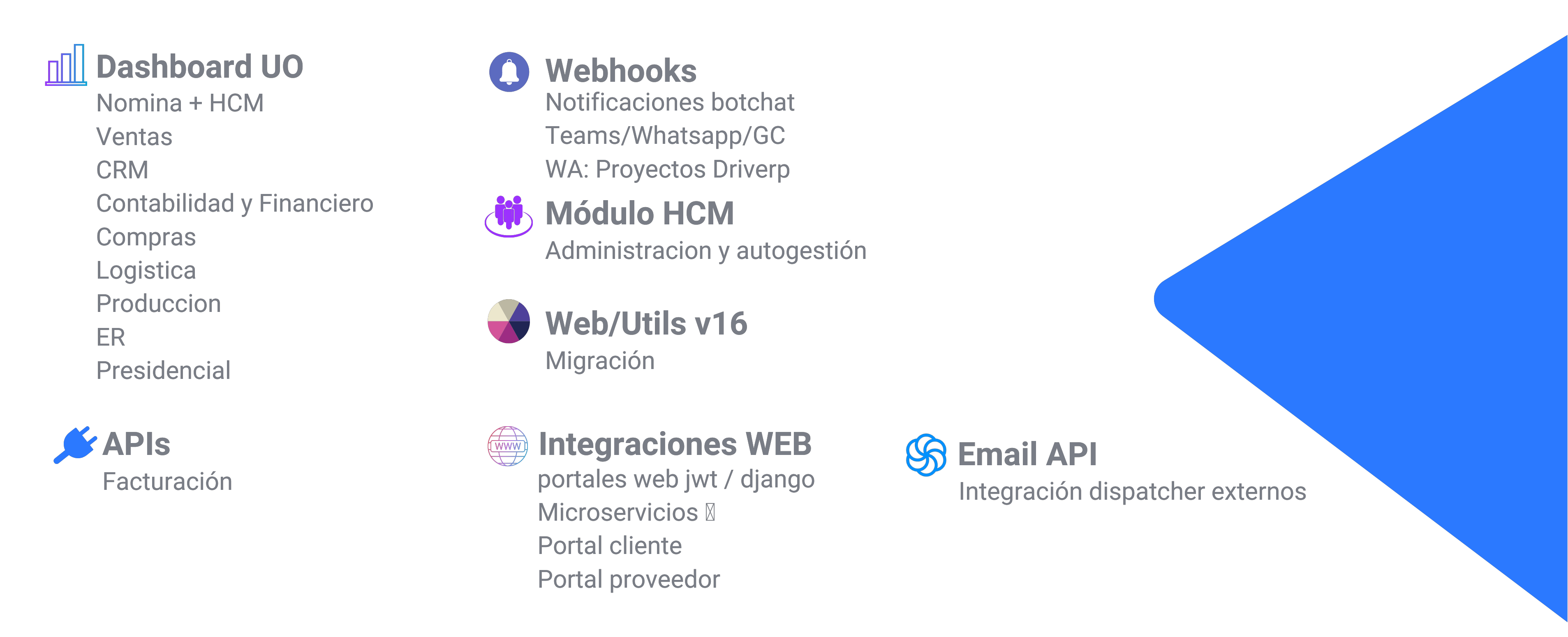 Odoo • Image and Text